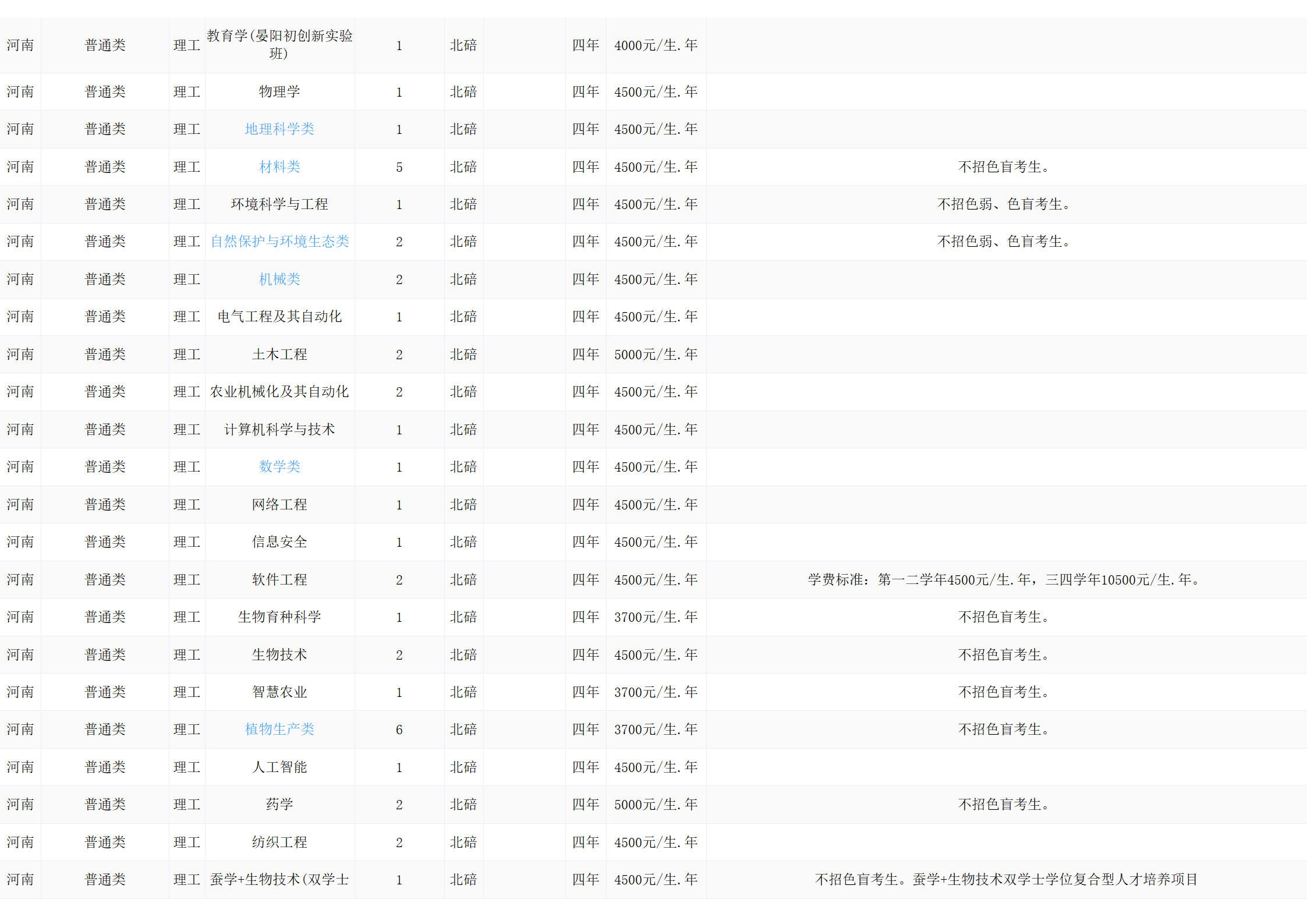 西南大学－2024年招生计划